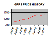 Price History Mini2.png